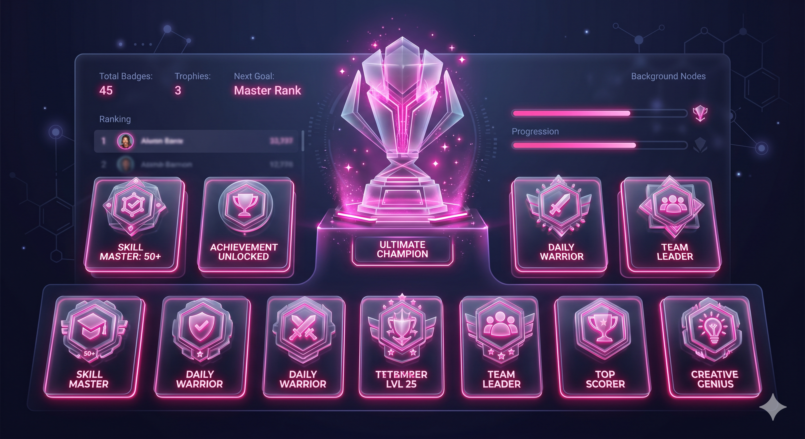 Achievements and Badges